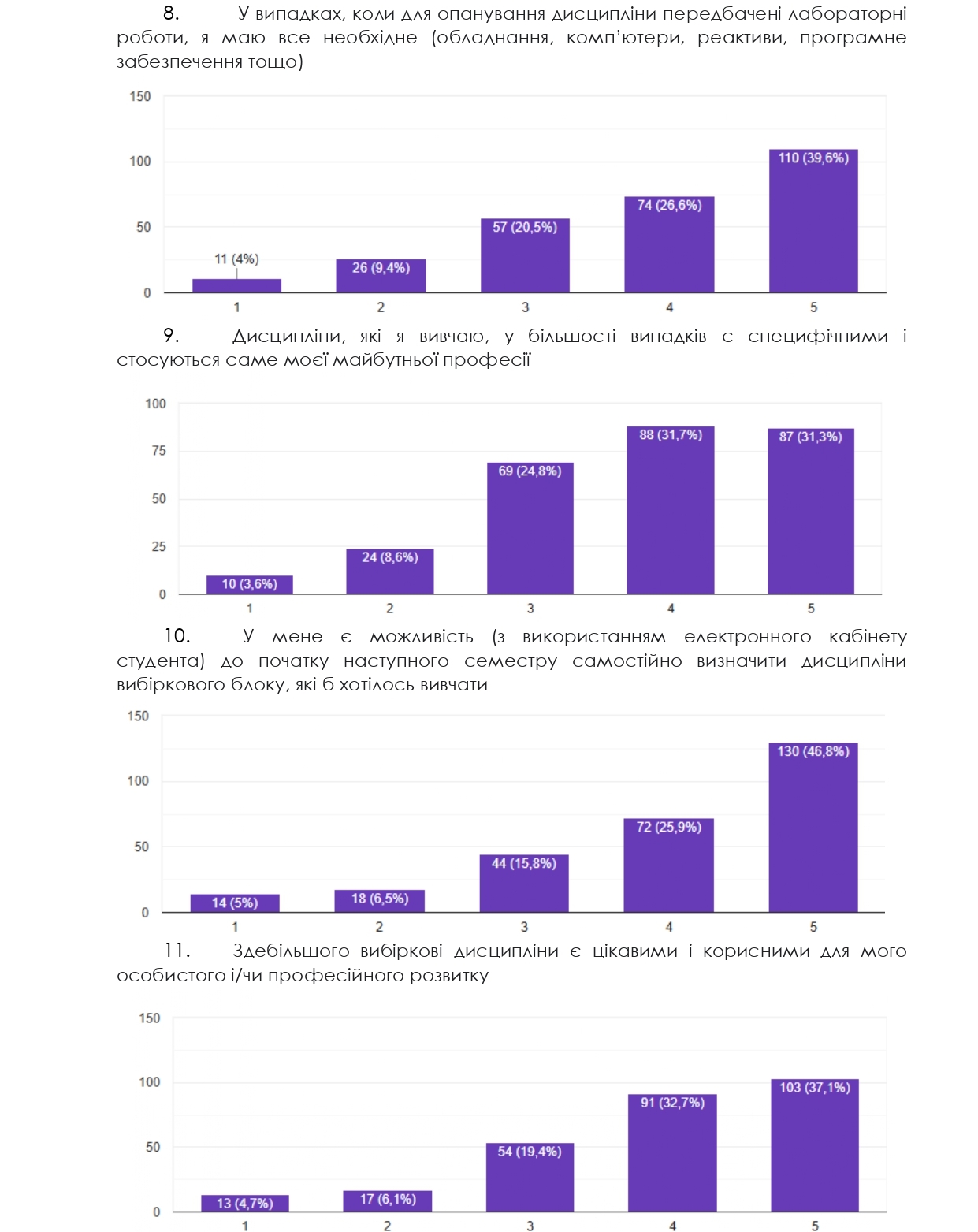 опитування